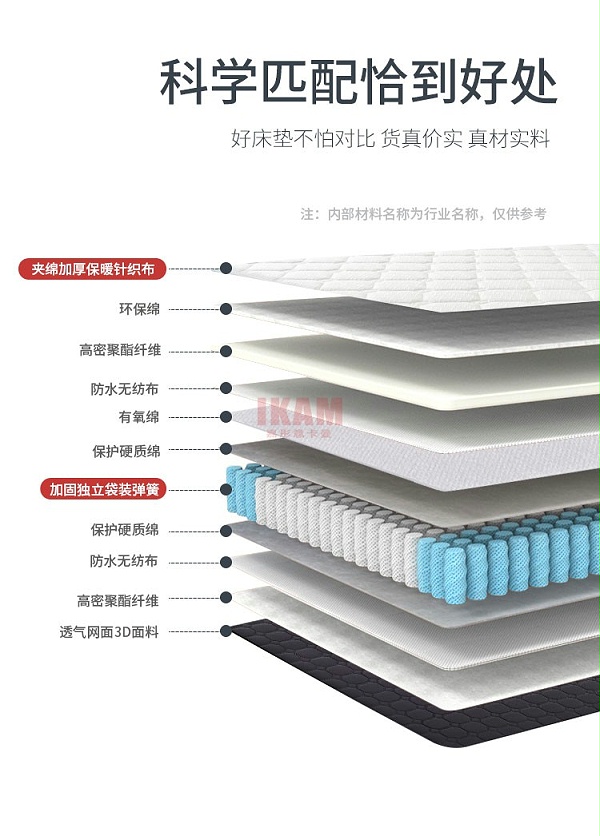 （终身伴侣）床垫2_03